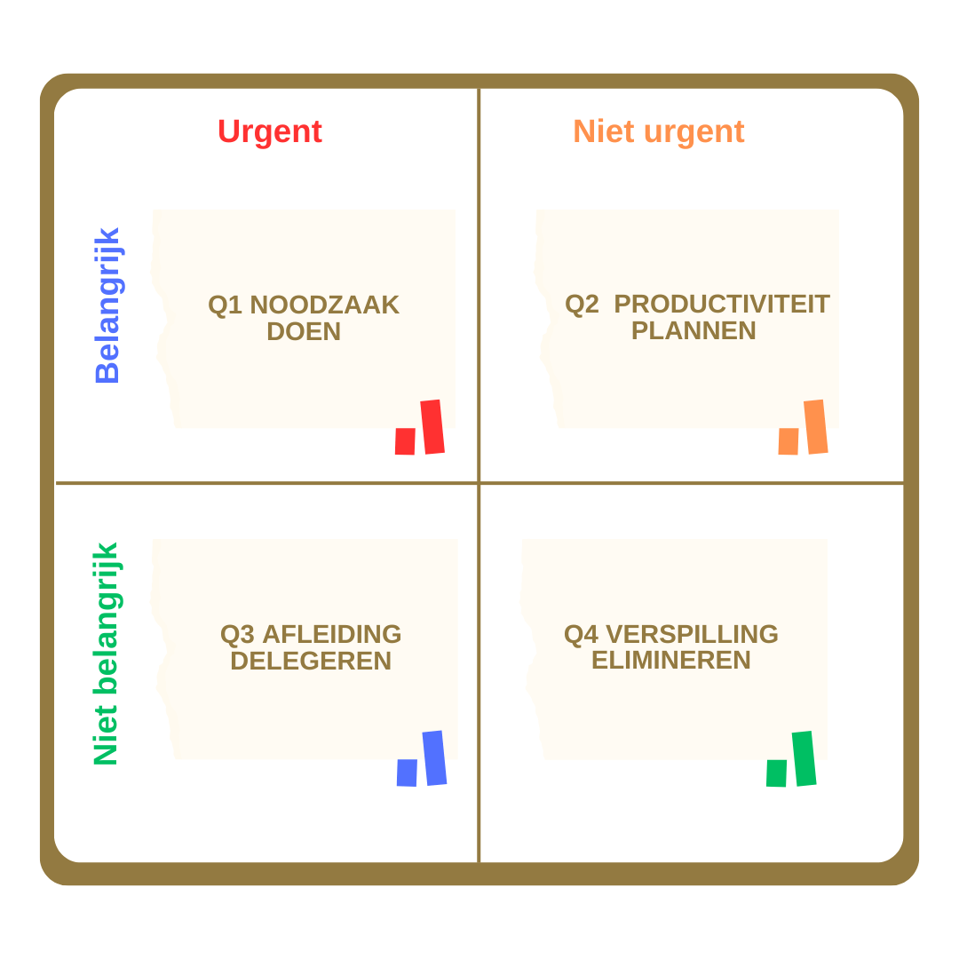 Prioriteiten-stellen-Angelique-Vijge-Structuurcoach-Twello-Deventer-Apeldoorn-