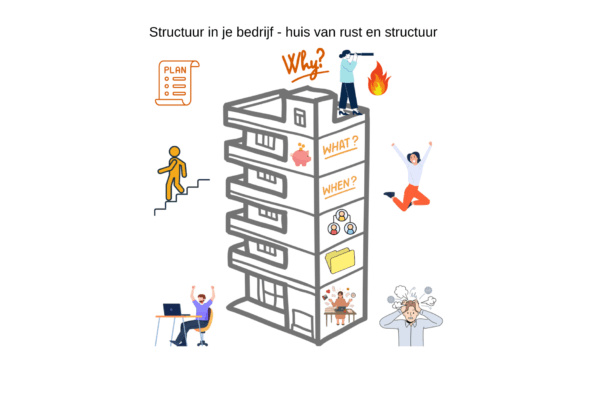 Structuur in je bedrijf - huis van rust en structuur (